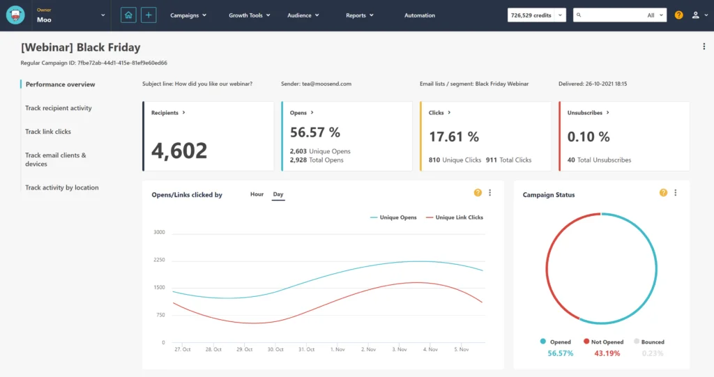moosend reporting dashboard