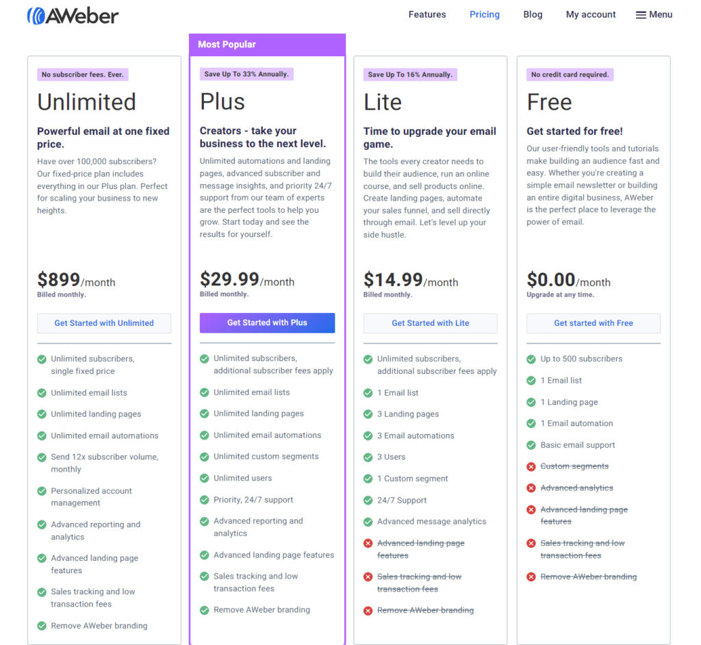 aweber pricing guide