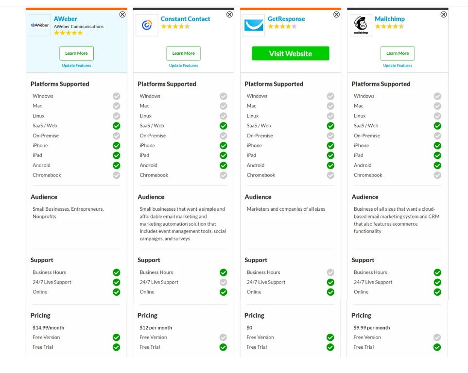 aweber pricing competitors