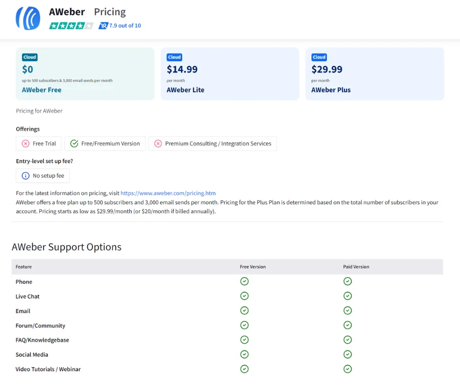 aweber pricing