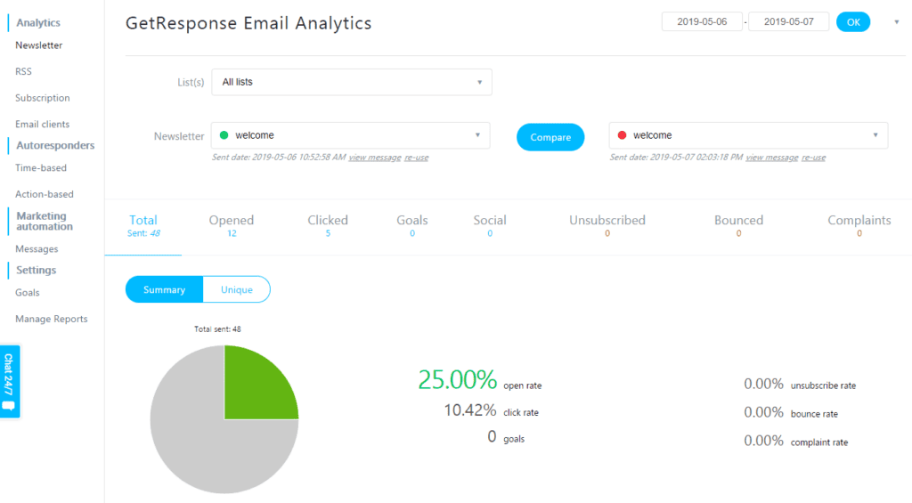 getresponse Analytics and Reporting page