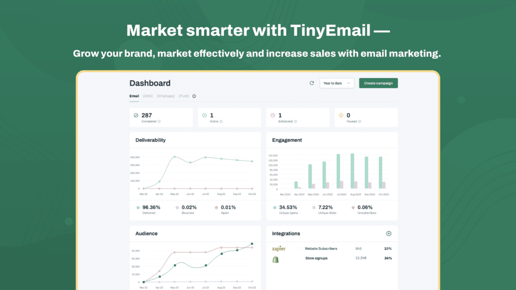 Getresponse vs tinyEmail - tinyemail features 