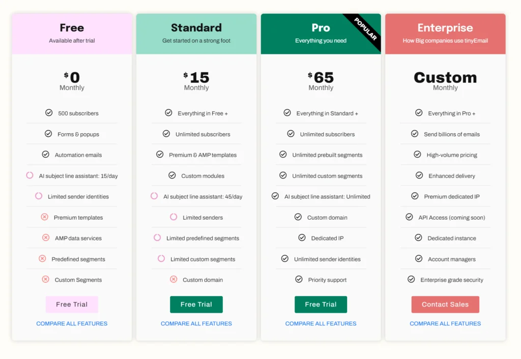 tinyemail pricing