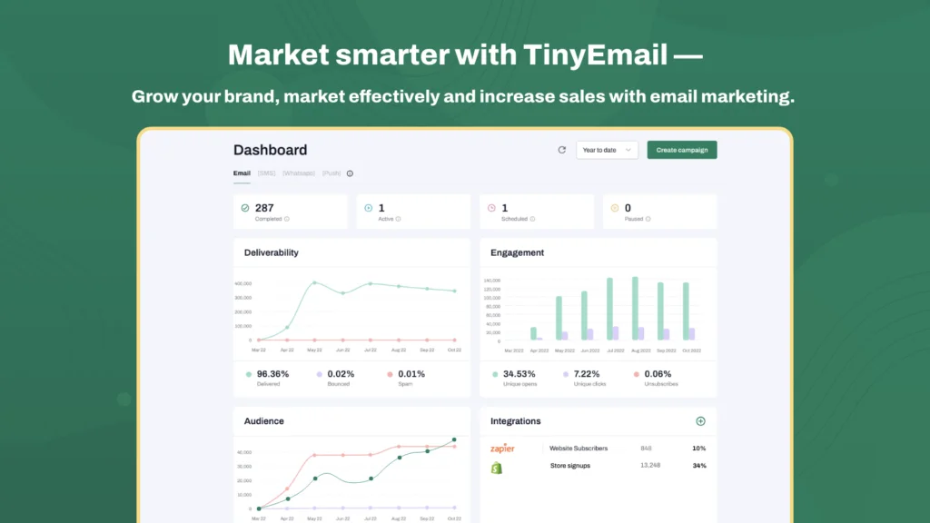 tinyemail dashboard